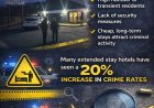 Extended-Stay Hotels and Crime: A Growing Concern in Newport News