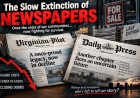 The Slow Extinction of Newspapers: When the Dinosaurs of Local News Struggle to Survive
