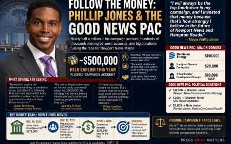 Newport News Mayor Phillip Jones raises funds for reelection with help from Good News PAC